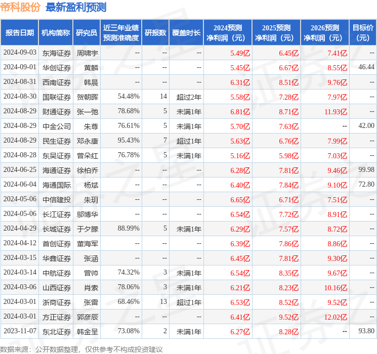 中航证券：给予帝科股份买入评级