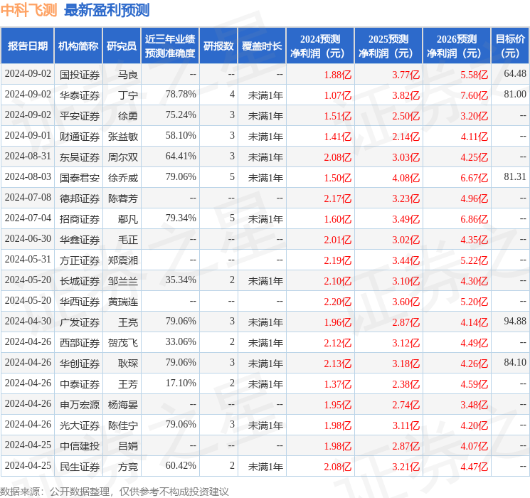 德邦证券：给予中科飞测买入评级