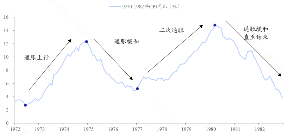 什么是二次通胀？对有色金属价格影响几何？