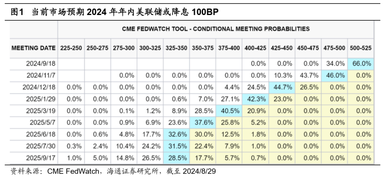 热点速递-金价高位震荡，关注降息背景下的投资机会