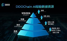 DDO Chain与数据经济学：理解用户生成数据驱动企业经济发展