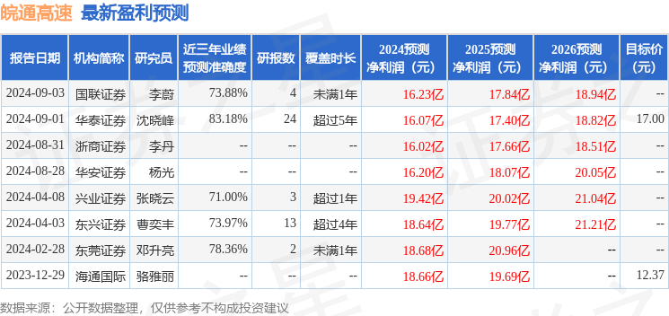 东兴证券：给予皖通高速买入评级