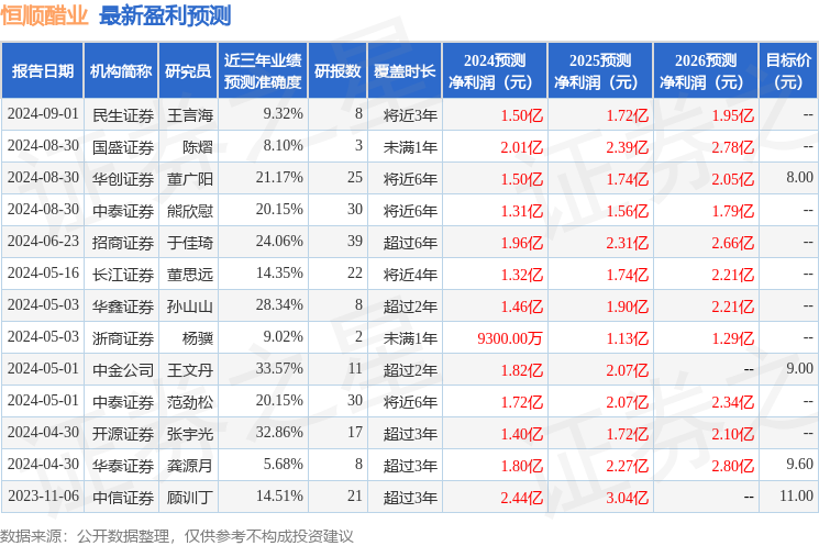 西南证券：给予恒顺醋业增持评级