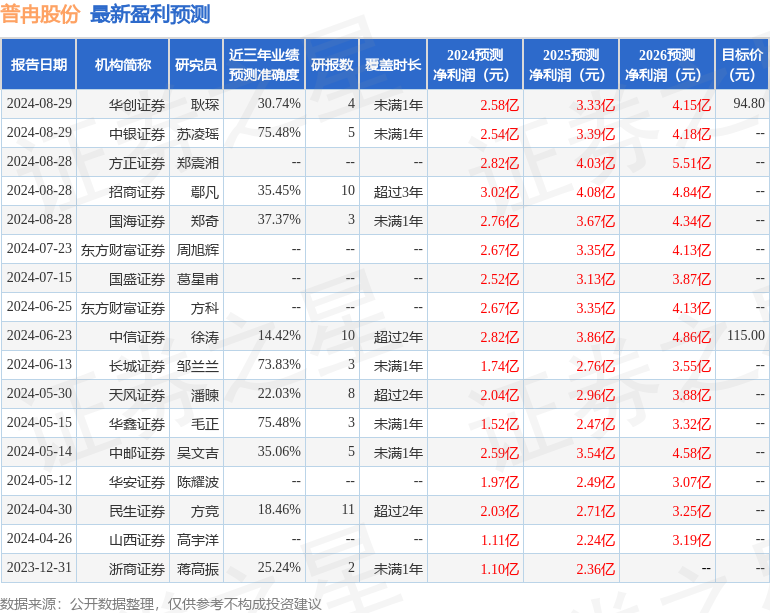 华鑫证券：给予普冉股份买入评级