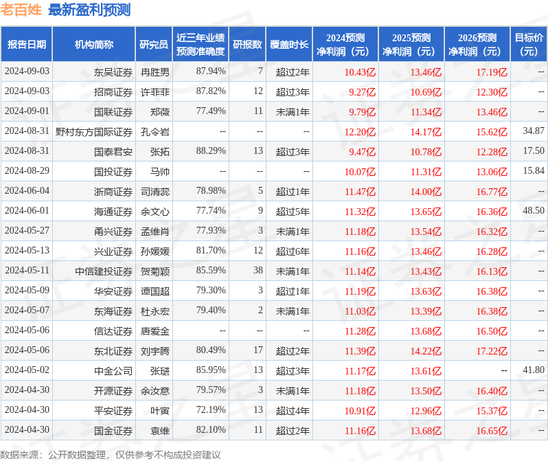 开源证券：给予老百姓买入评级