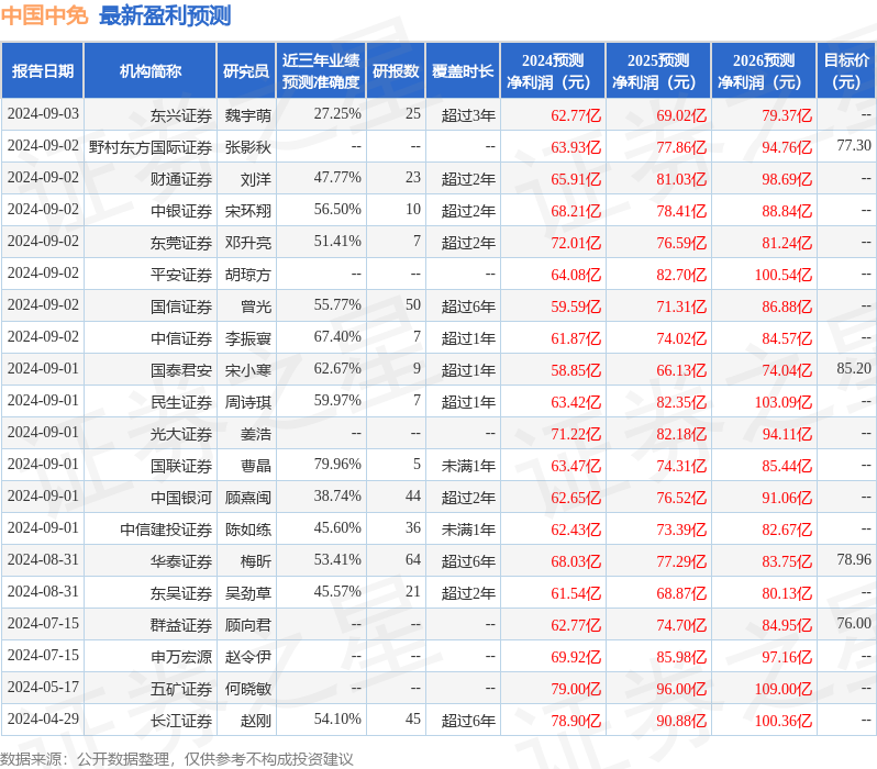 天风证券：给予中国中免买入评级