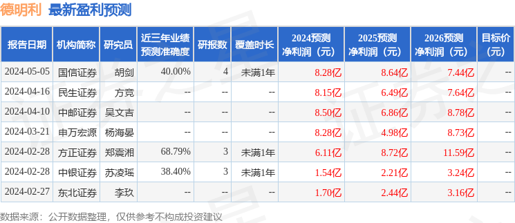 中银证券：给予德明利买入评级