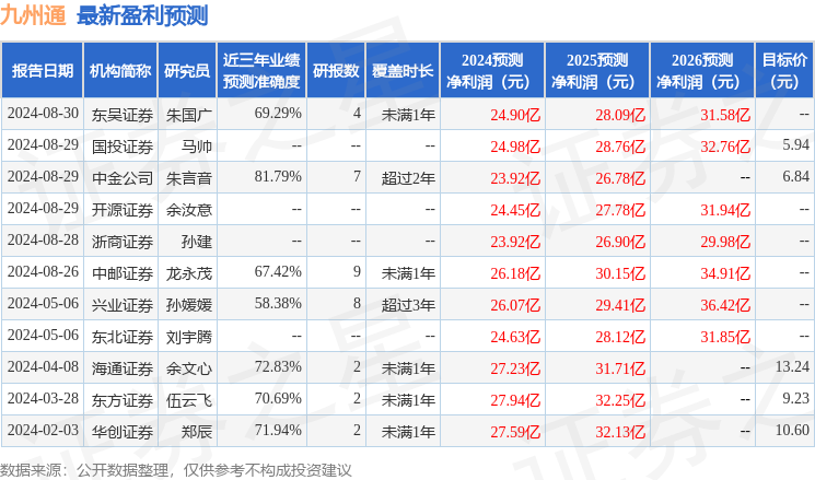 中国银河：给予九州通买入评级