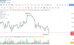 9.4七周年、比特币下探5.5万、市场转机在哪里？