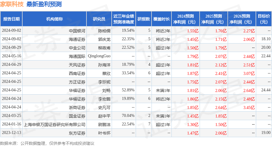 天风证券：给予家联科技增持评级