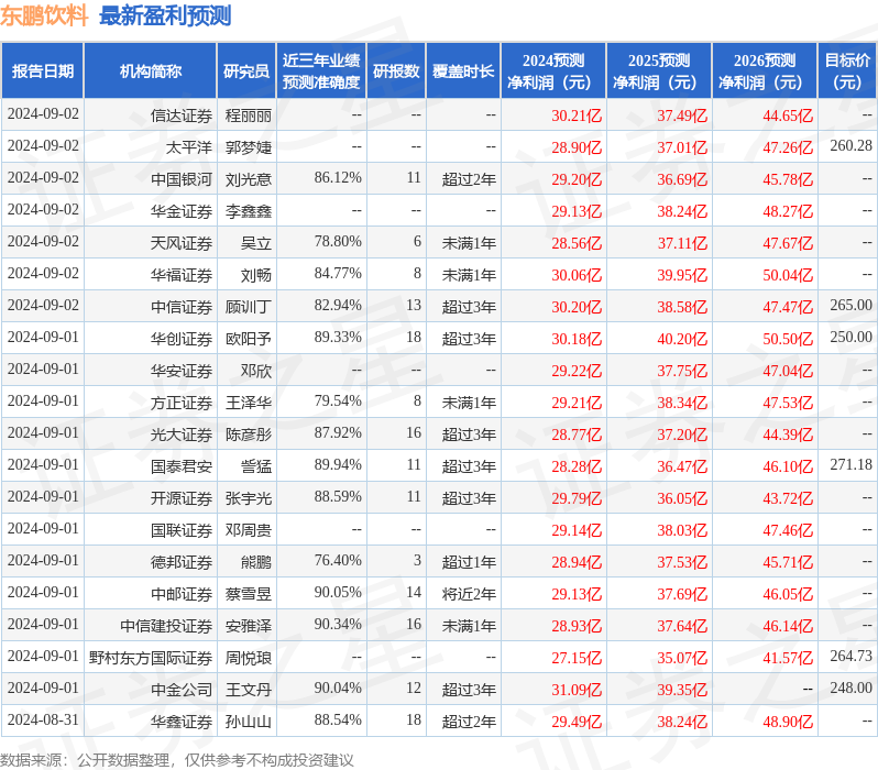 万联证券：给予东鹏饮料增持评级