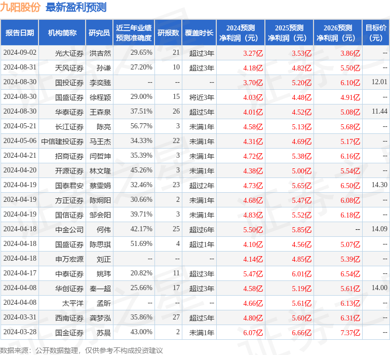 开源证券：给予九阳股份买入评级