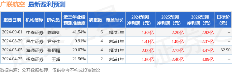 广联航空：9月4日进行路演，中泰证券、民生证券等多家机构参与