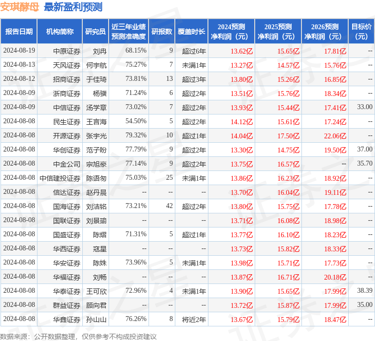 华金证券：给予安琪酵母买入评级