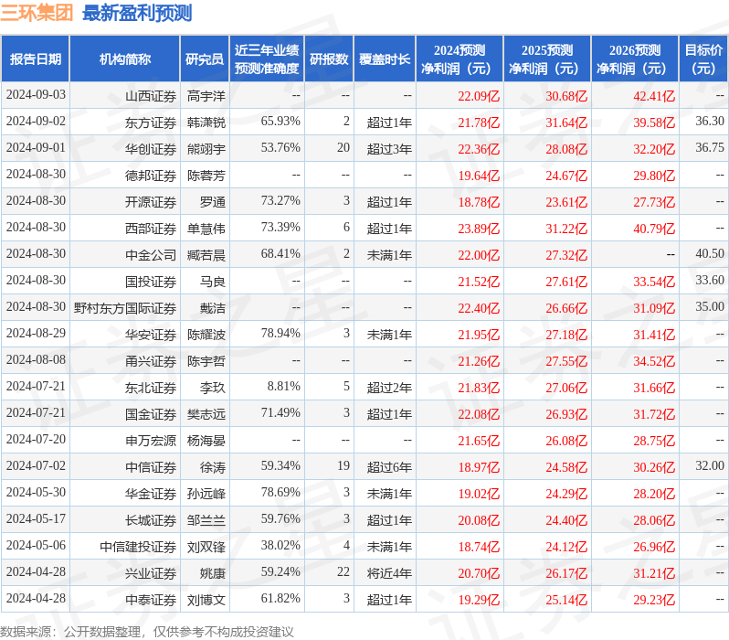 华金证券：给予三环集团买入评级