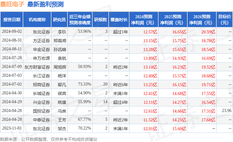 山西证券：给予景旺电子买入评级