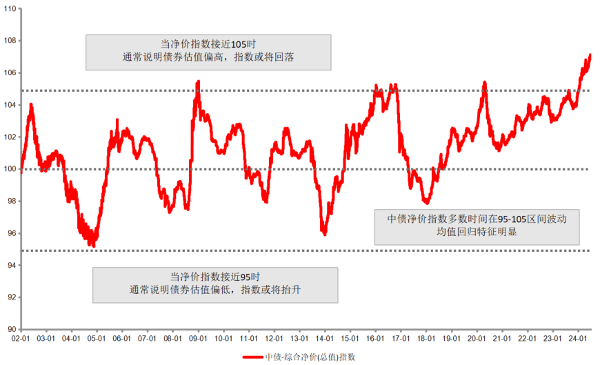 前方拥堵，但您仍在最优路线上