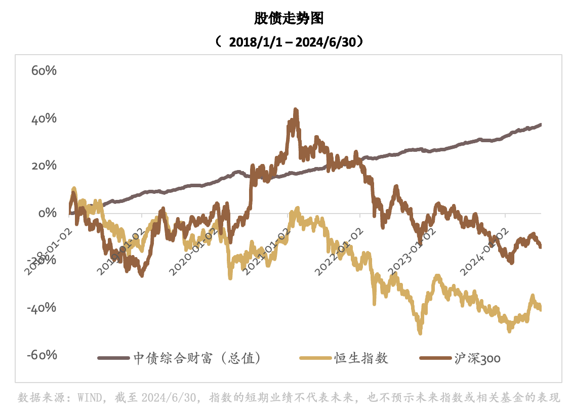 想要低风险，还能投点啥？