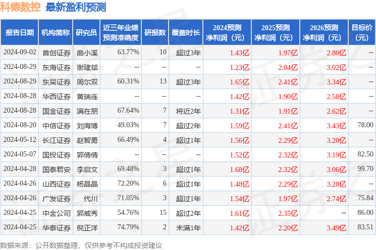 山西证券：给予科德数控买入评级