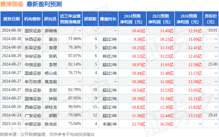 中邮证券：给予景津装备买入评级