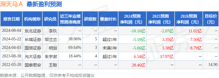 深天马Ａ：9月3日接受机构调研，嘉实基金、凯联资本等多家机构参与