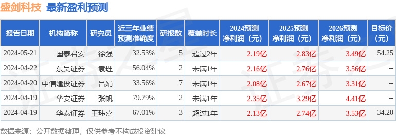 华安证券：给予盛剑科技买入评级