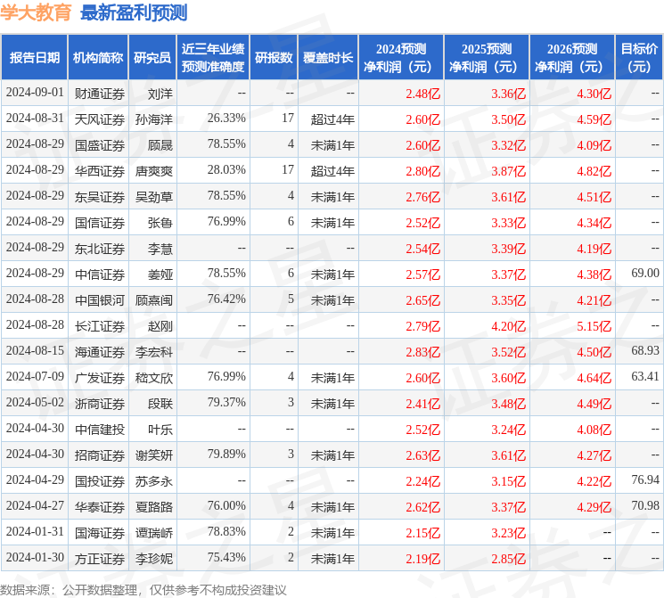 华金证券：给予学大教育买入评级