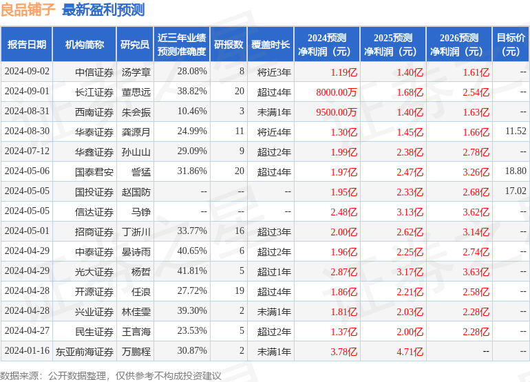 华鑫证券：给予良品铺子买入评级