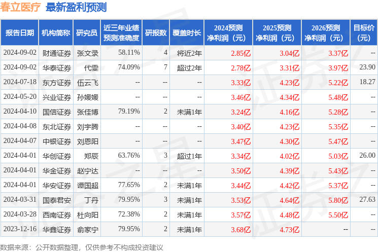 华安证券：给予春立医疗买入评级