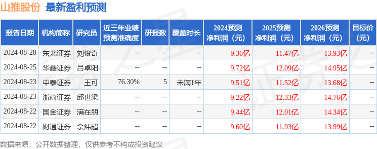 中银证券：给予山推股份买入评级