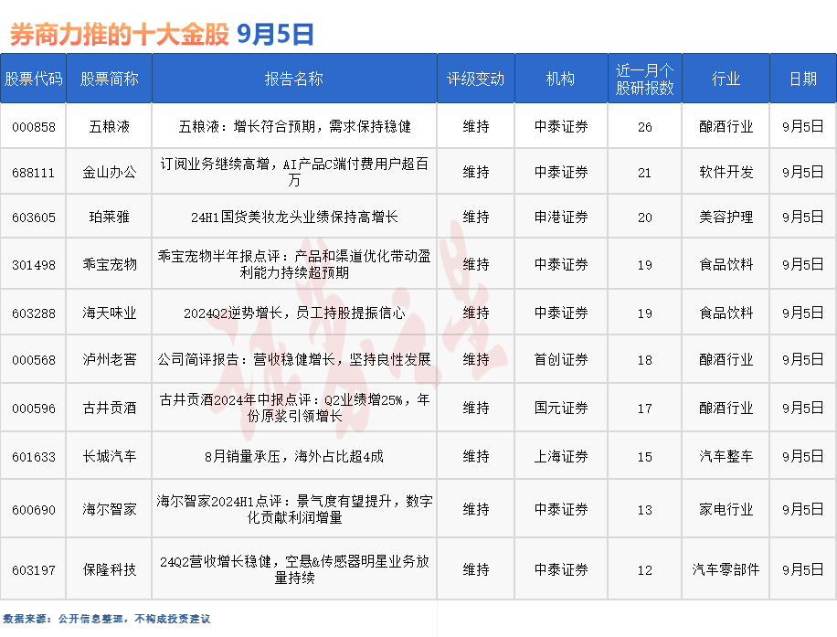 券商今日金股：26份研报力推一股（名单）