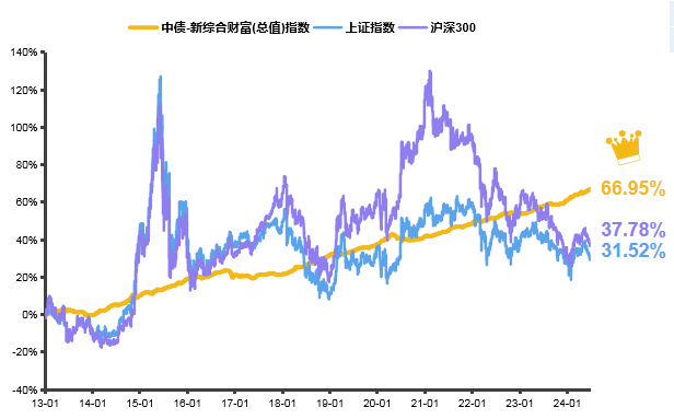 债券基金近期波动加大，该如何应对？历史年年正收益，黑马债基天弘季季兴三个月定开9月5日起开放