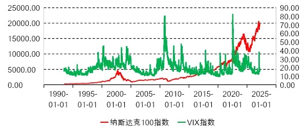 三个不确定性解释美股为何冲高乏力