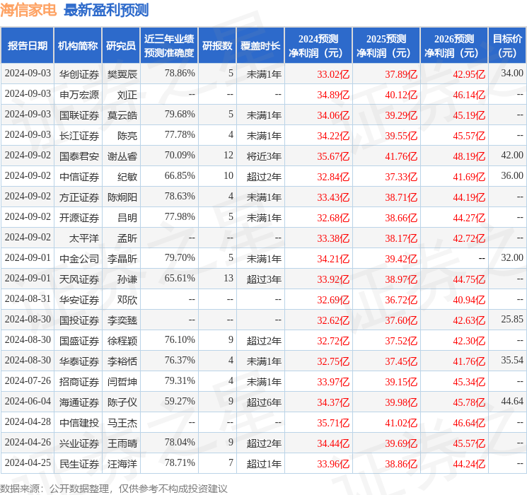 财信证券：给予海信家电买入评级