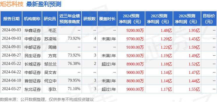 华金证券：给予炬芯科技买入评级