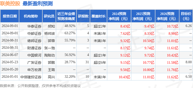 华金证券：给予联美控股增持评级