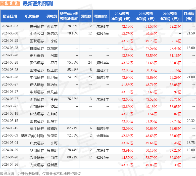 华福证券：给予圆通速递买入评级