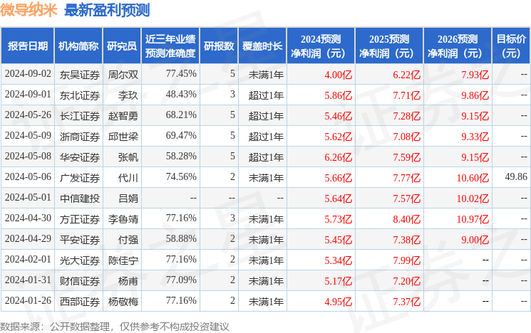 华安证券：给予微导纳米增持评级