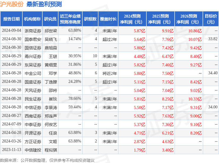 开源证券：给予沪光股份买入评级