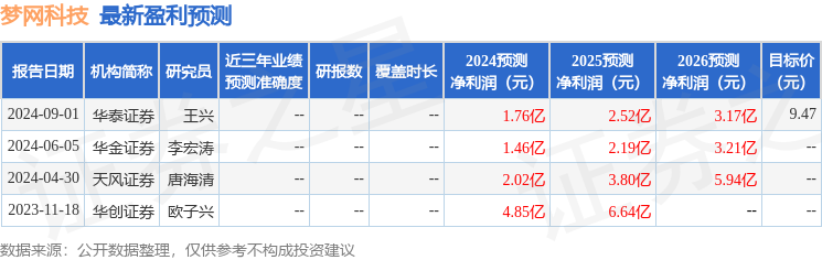 天风证券：给予梦网科技增持评级