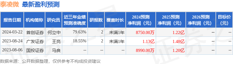 中邮证券：给予泰凌微买入评级