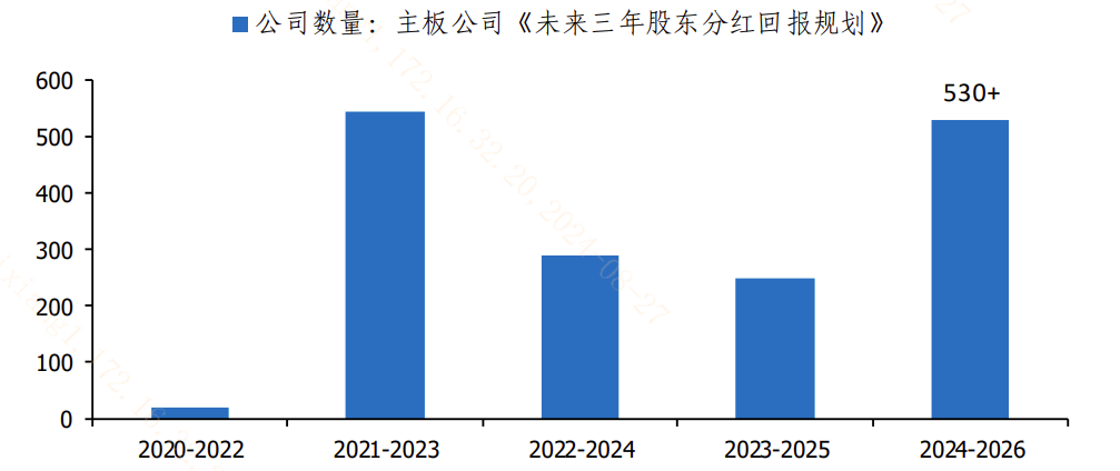 未来三年的红利都有保障啦？