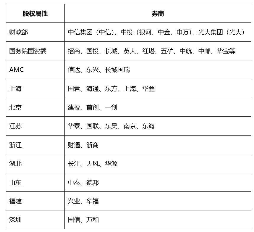 官宣合并！券商“超级航母”诞生了？