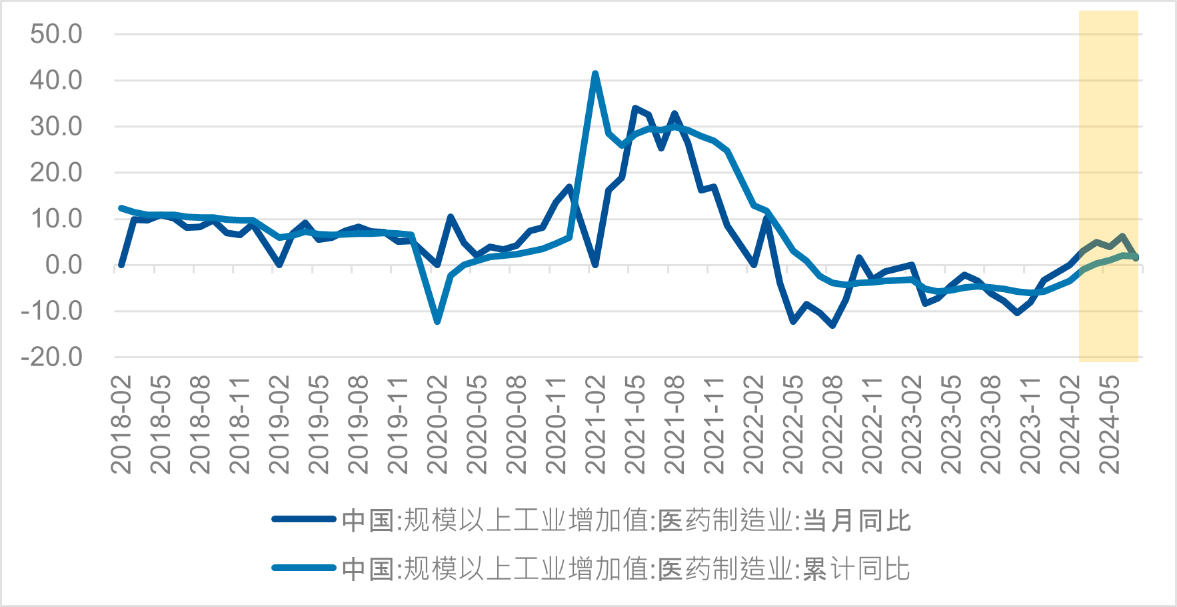 从2024年中报看医药行业当前的投资价值