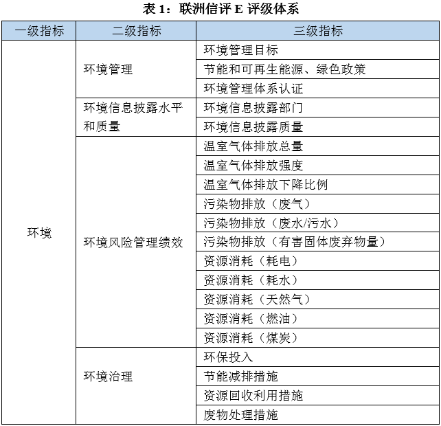 ESG之E维度的分析——2024年新能源汽车产业链上市公司