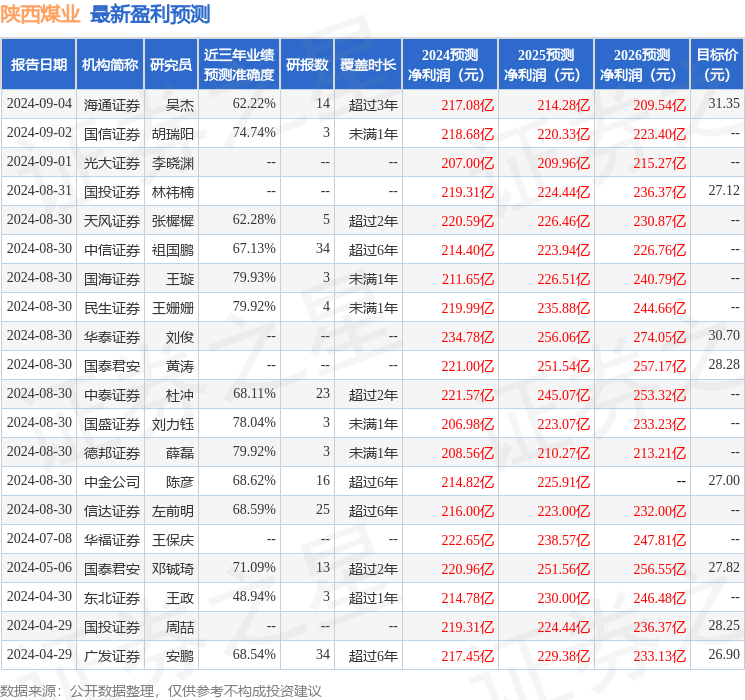 信达证券：给予陕西煤业买入评级