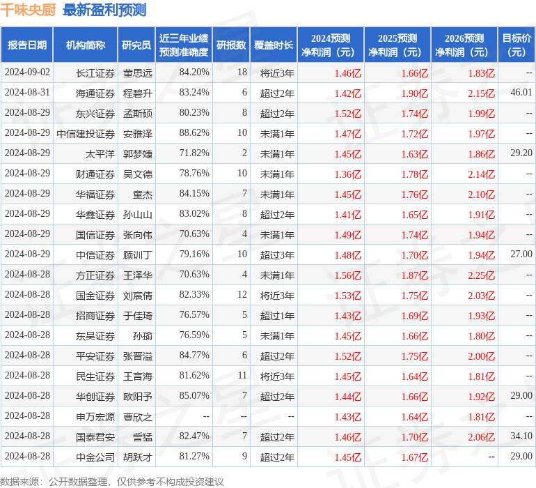 东海证券：给予千味央厨买入评级