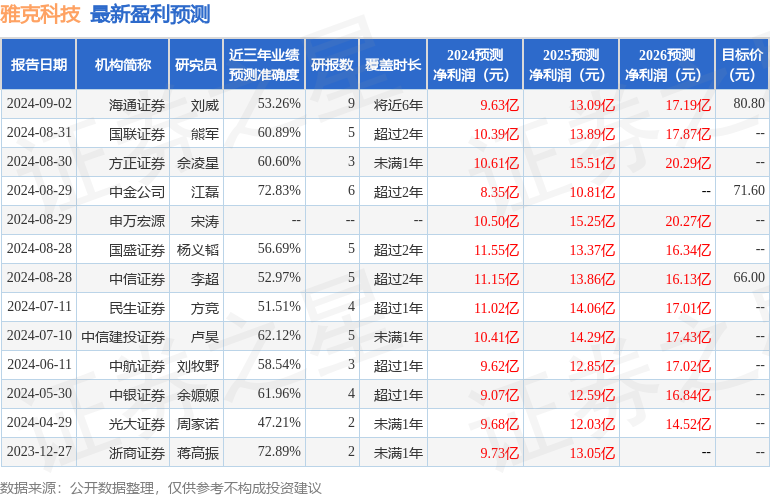 中银证券：给予雅克科技买入评级