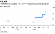 观点：特朗普的经济计划，只是重复了他过去没有奏效的各种混乱想法