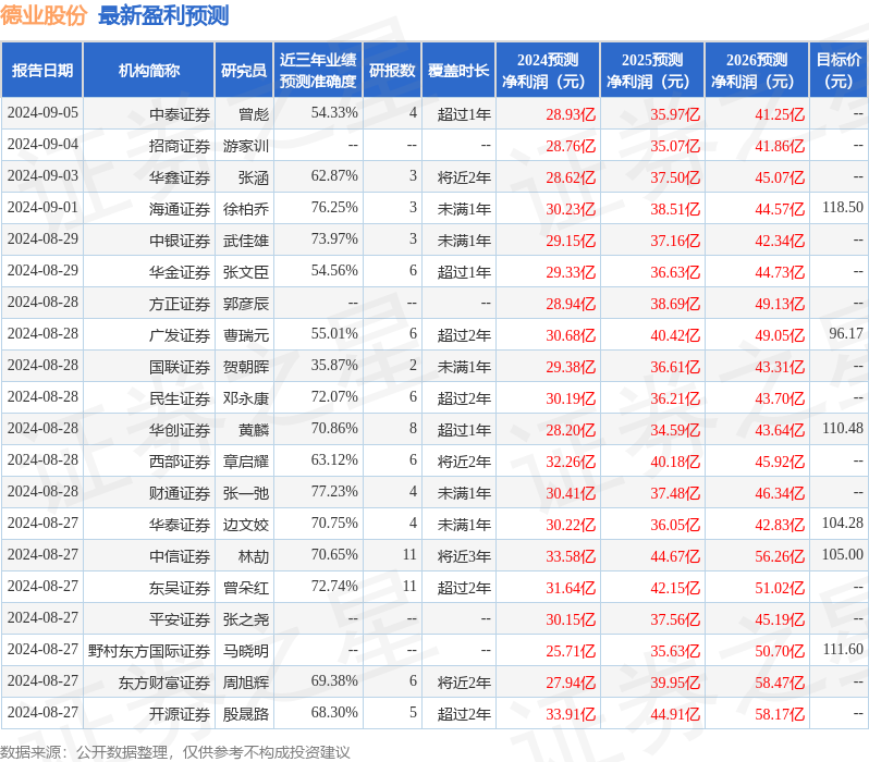 华福证券：给予德业股份买入评级